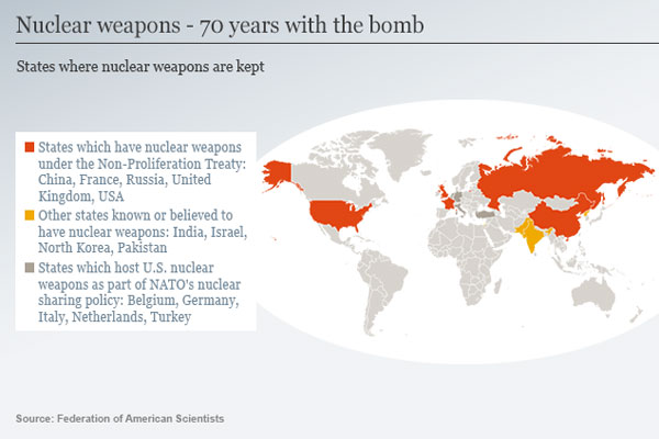 70YearsNuclearWeapons
